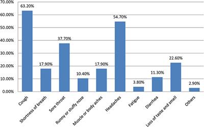 Psychological Burden and Associated Factors of the COVID-19 Pandemic on People in Quarantine and Isolation Centers in Ethiopia: A Cross-Sectional Study